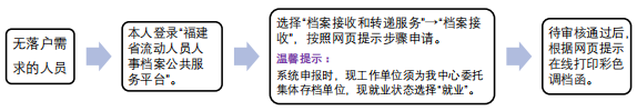 无落户需求.png