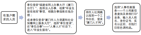 有落户需求.png